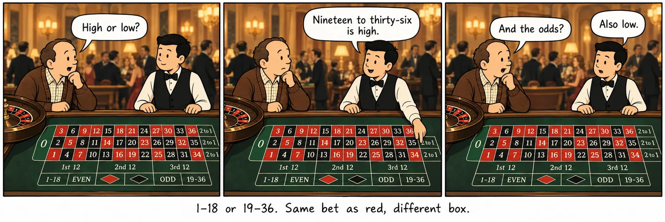 1–18 ou 19–36. Même pari que le rouge, autre case.