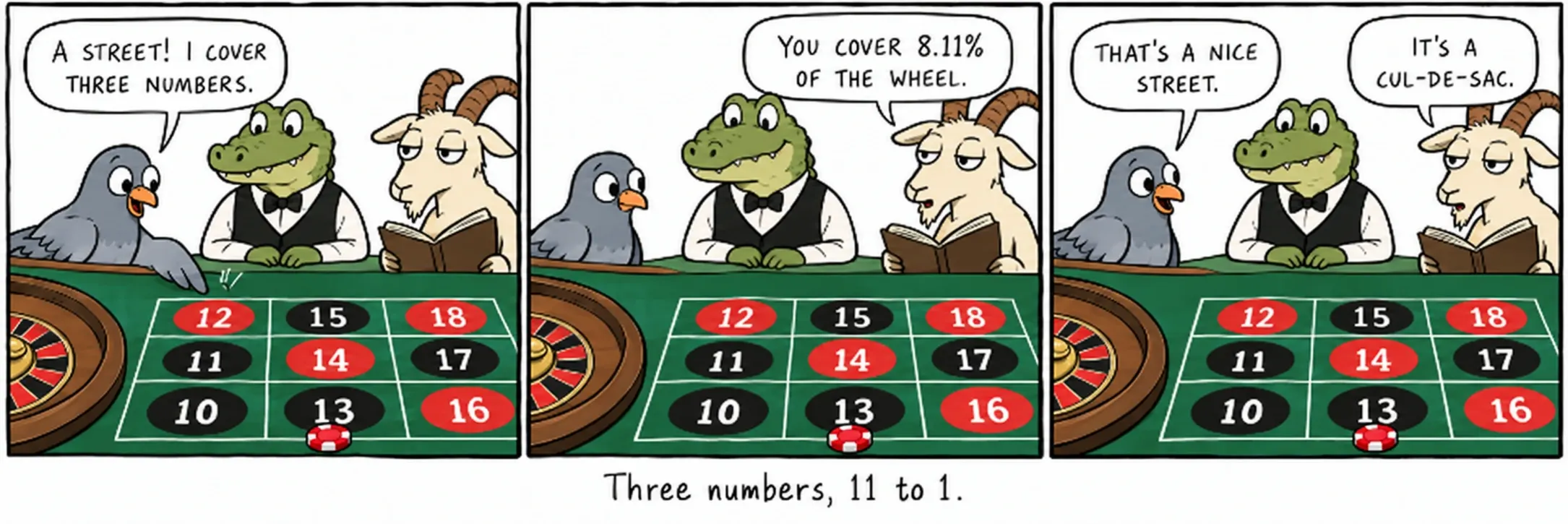 Trois numéros, 11 contre 1.
