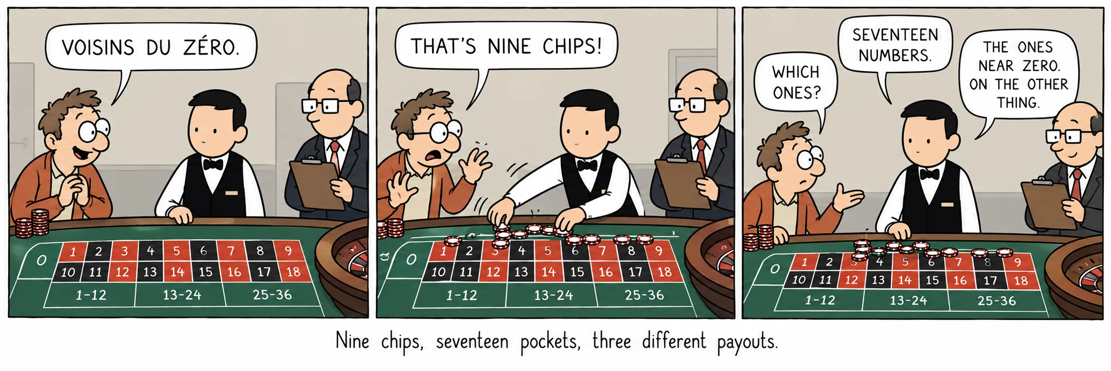 Neuf jetons, dix-sept cases, trois paiements différents.