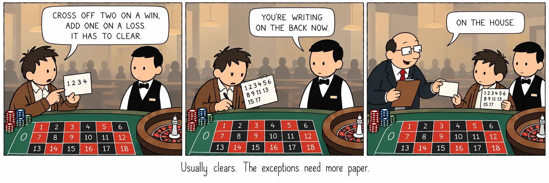 Se boucle d’ordinaire. Les exceptions demandent plus de papier.