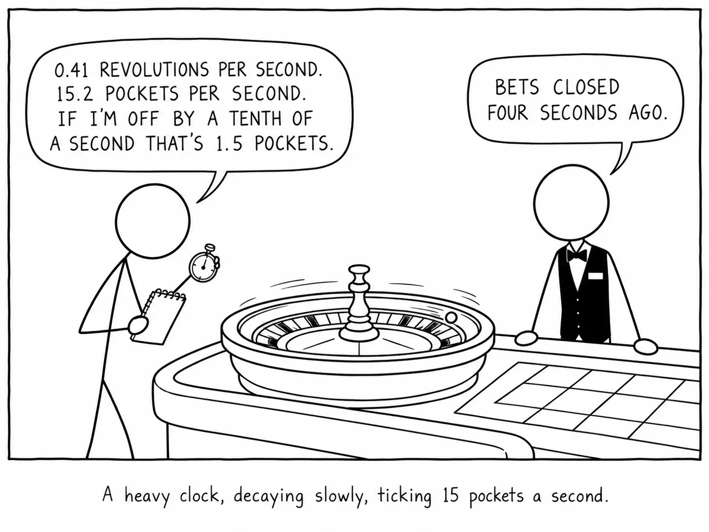 Une lourde horloge, qui ralentit lentement, égrenant 15 cases par seconde.