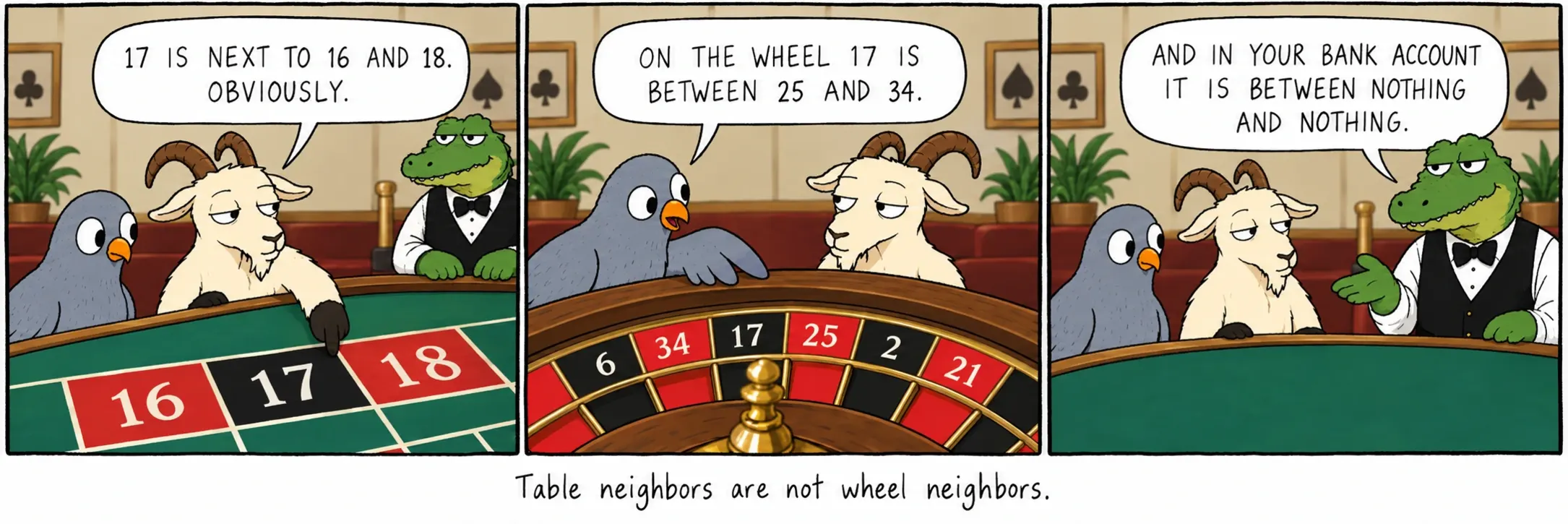 Les voisins de table ne sont pas les voisins du cylindre.