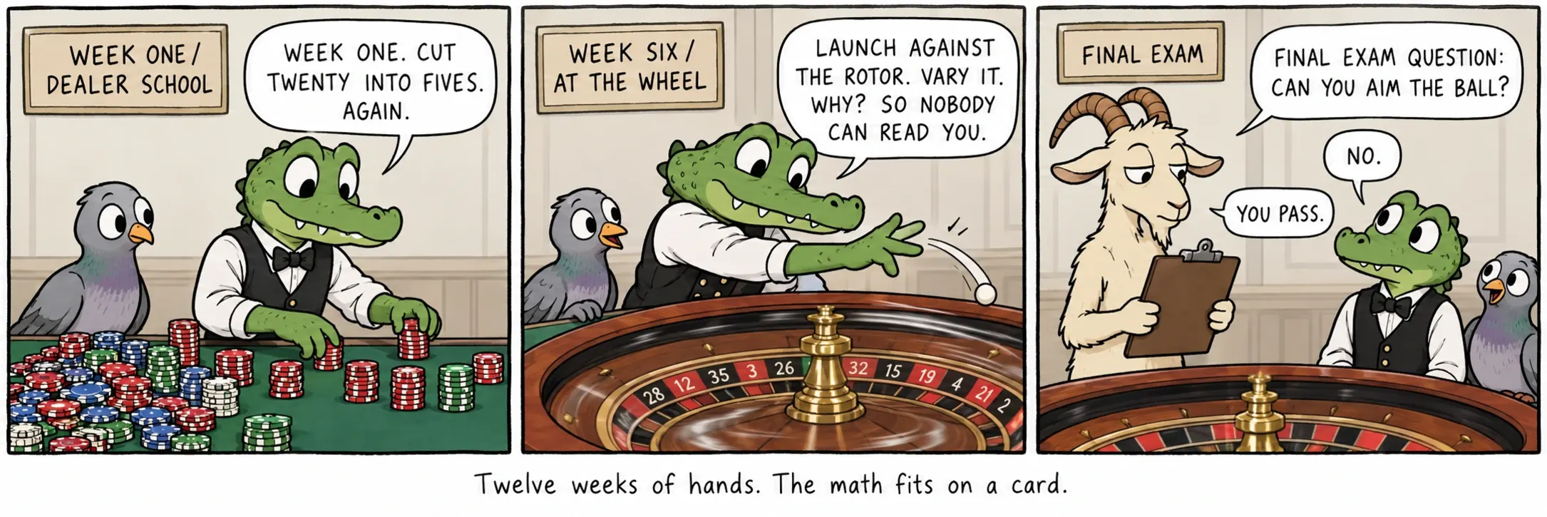 Douze semaines de mains. Les maths tiennent sur une carte.