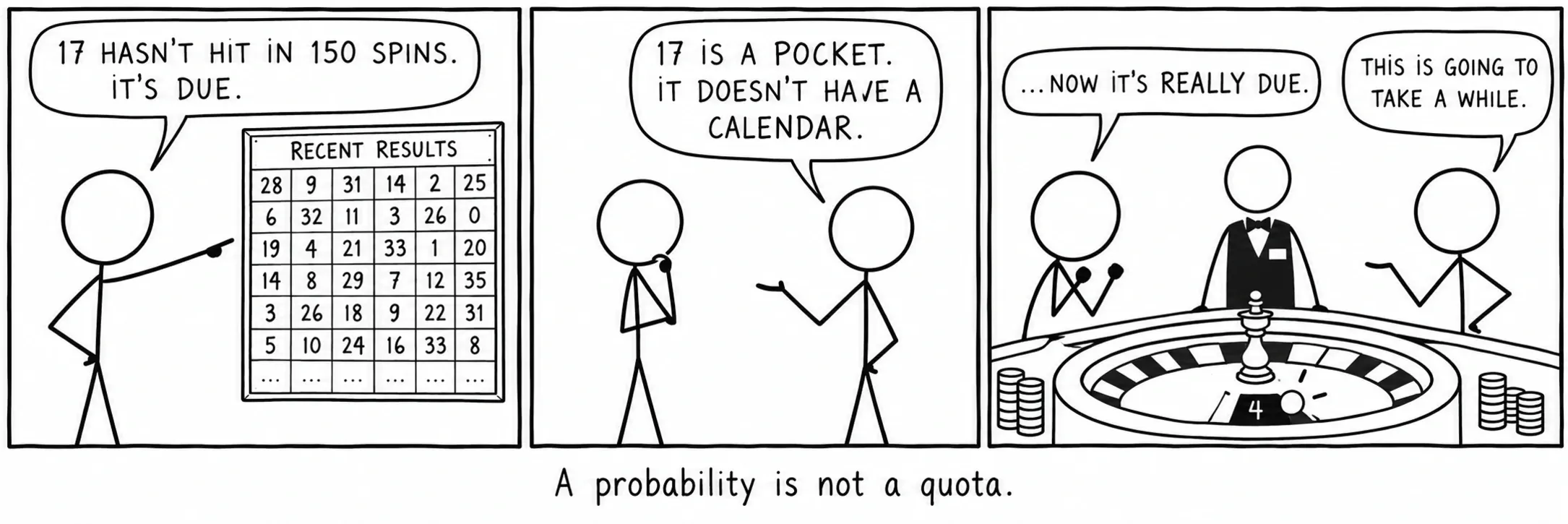 Une probabilité n’est pas un quota.