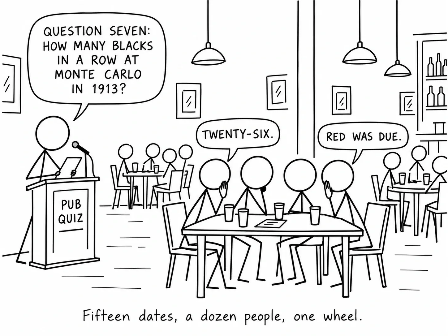 Quinze dates, une douzaine de personnes, un cylindre.