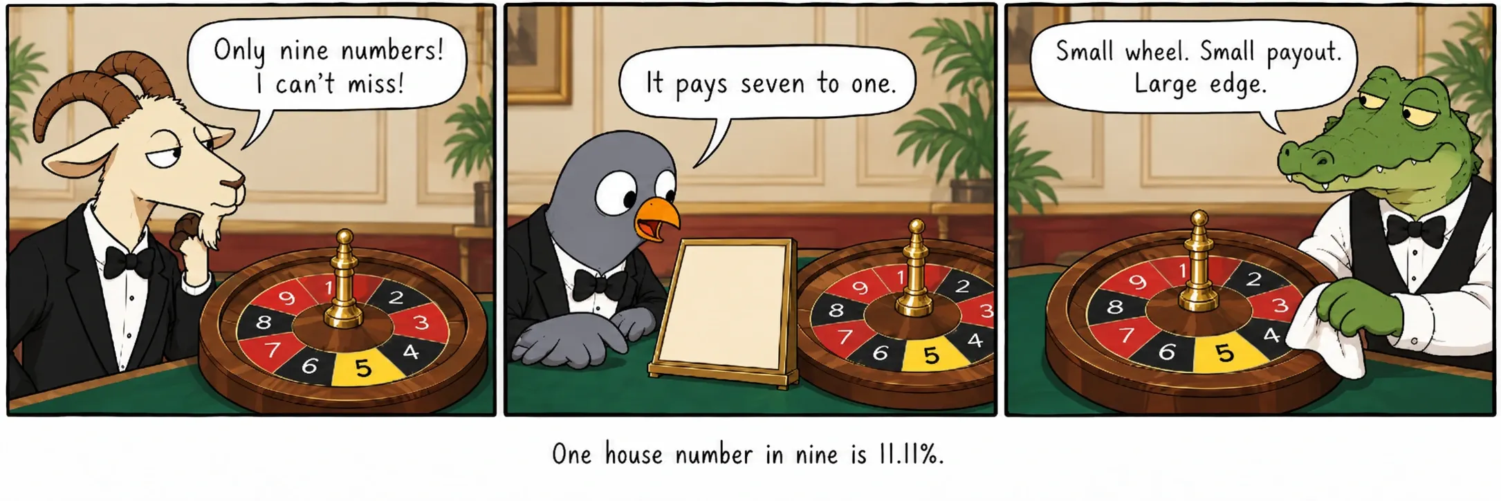 Un numéro de la maison sur neuf, c’est 11,11%.